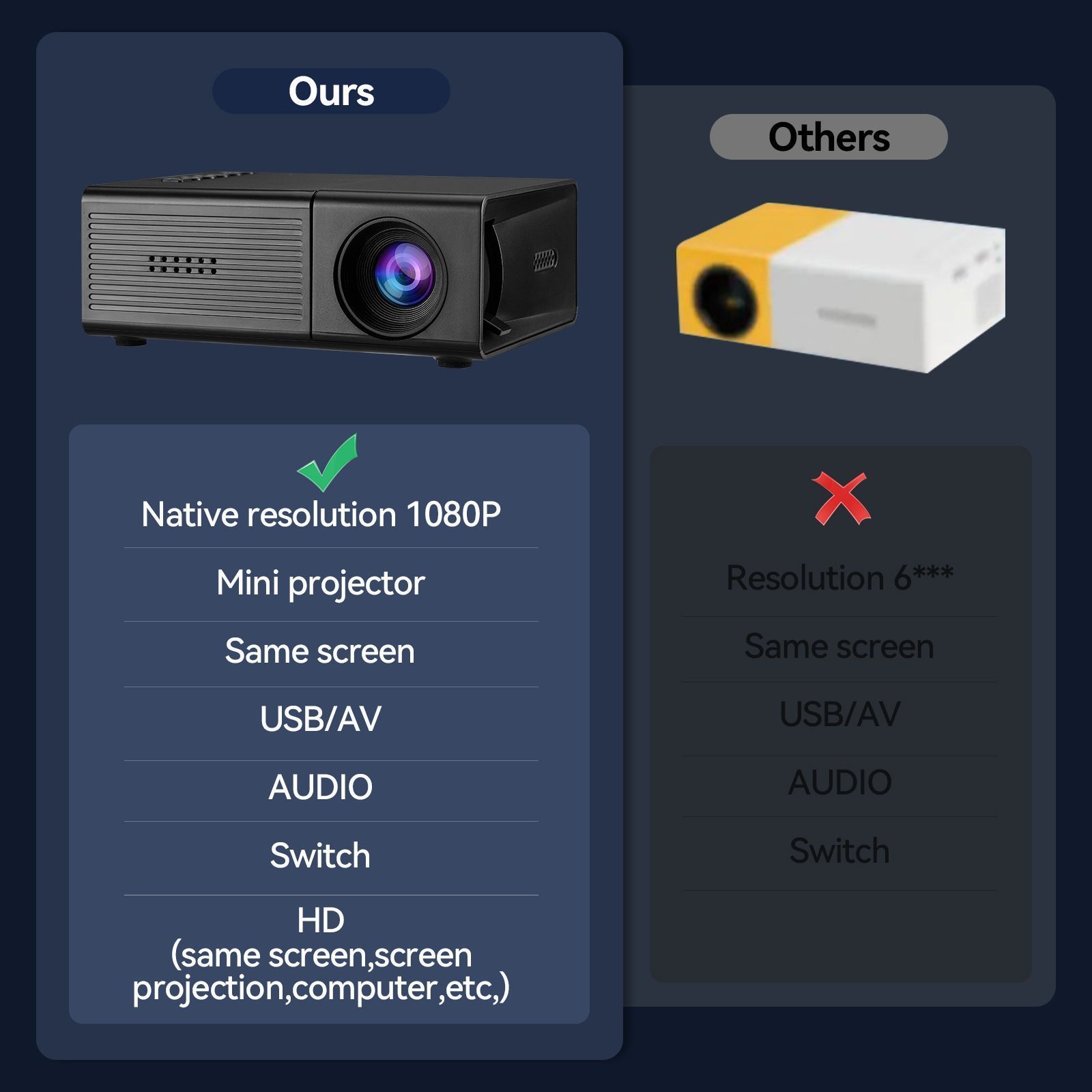 M3S Mini Projector Black AU - Image 4