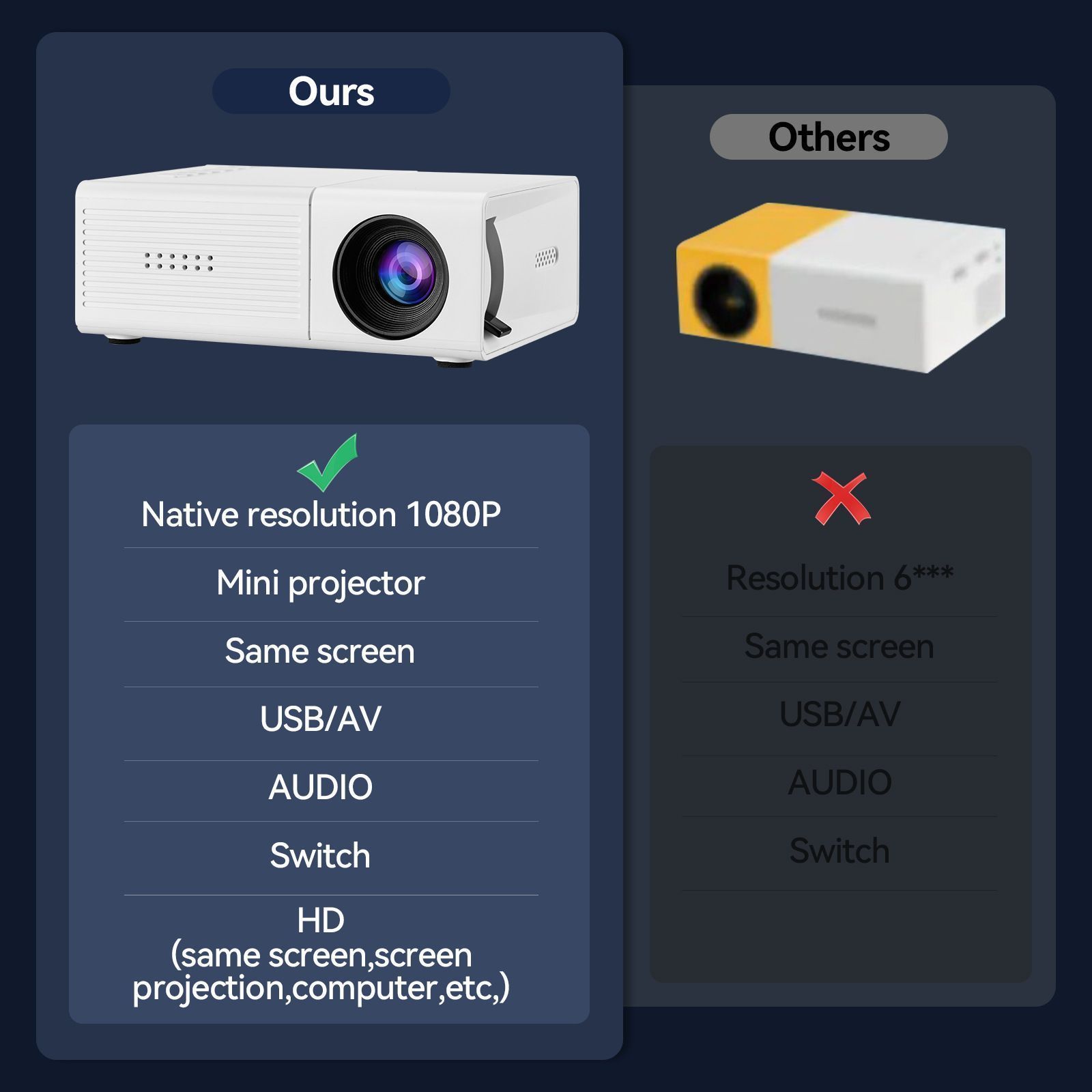 M3S Mini Projector White USB-Powered - Image 4