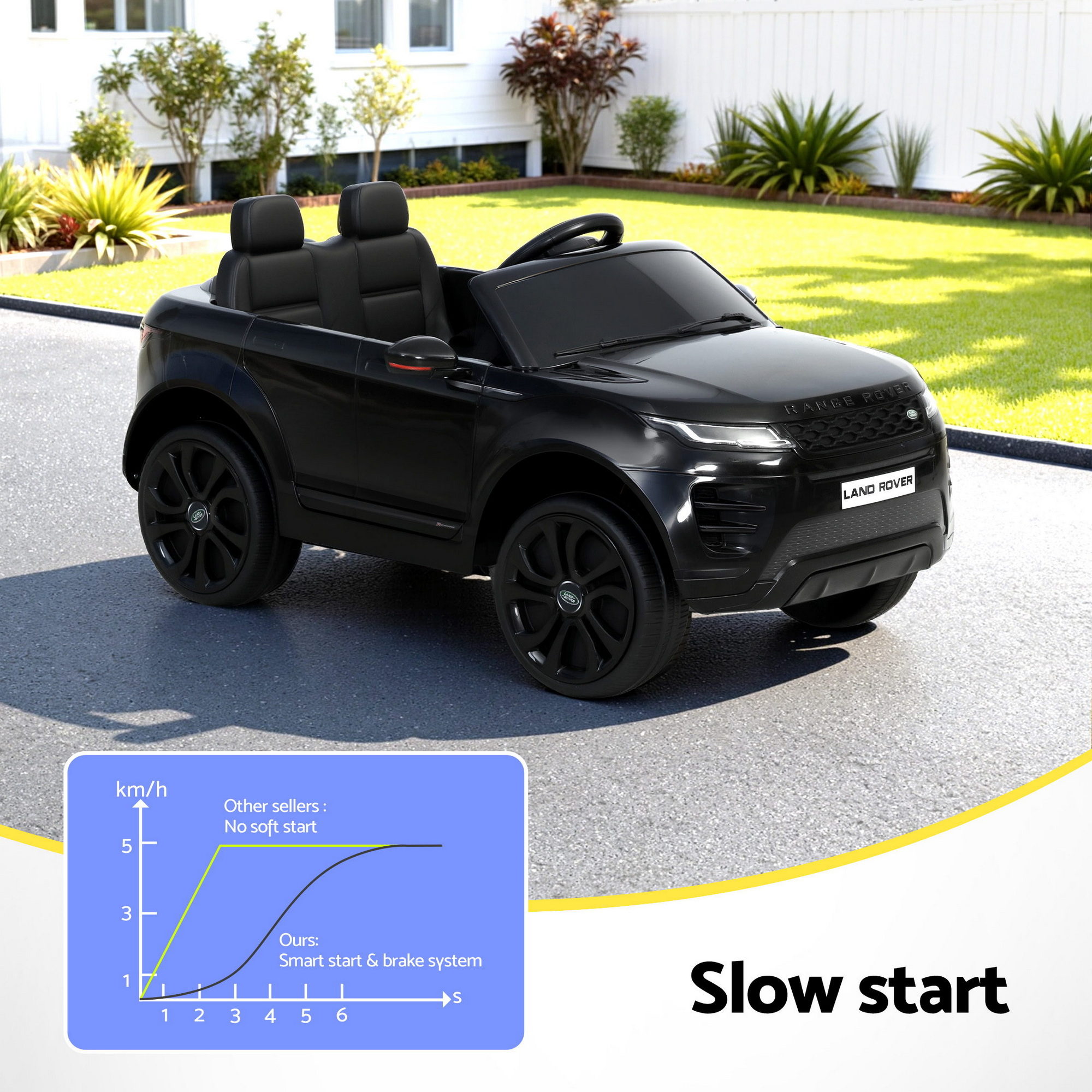 Kids Electric Ride On Car Land Rover Licensed Toy Cars Remote 12V Battery Black - Image 6