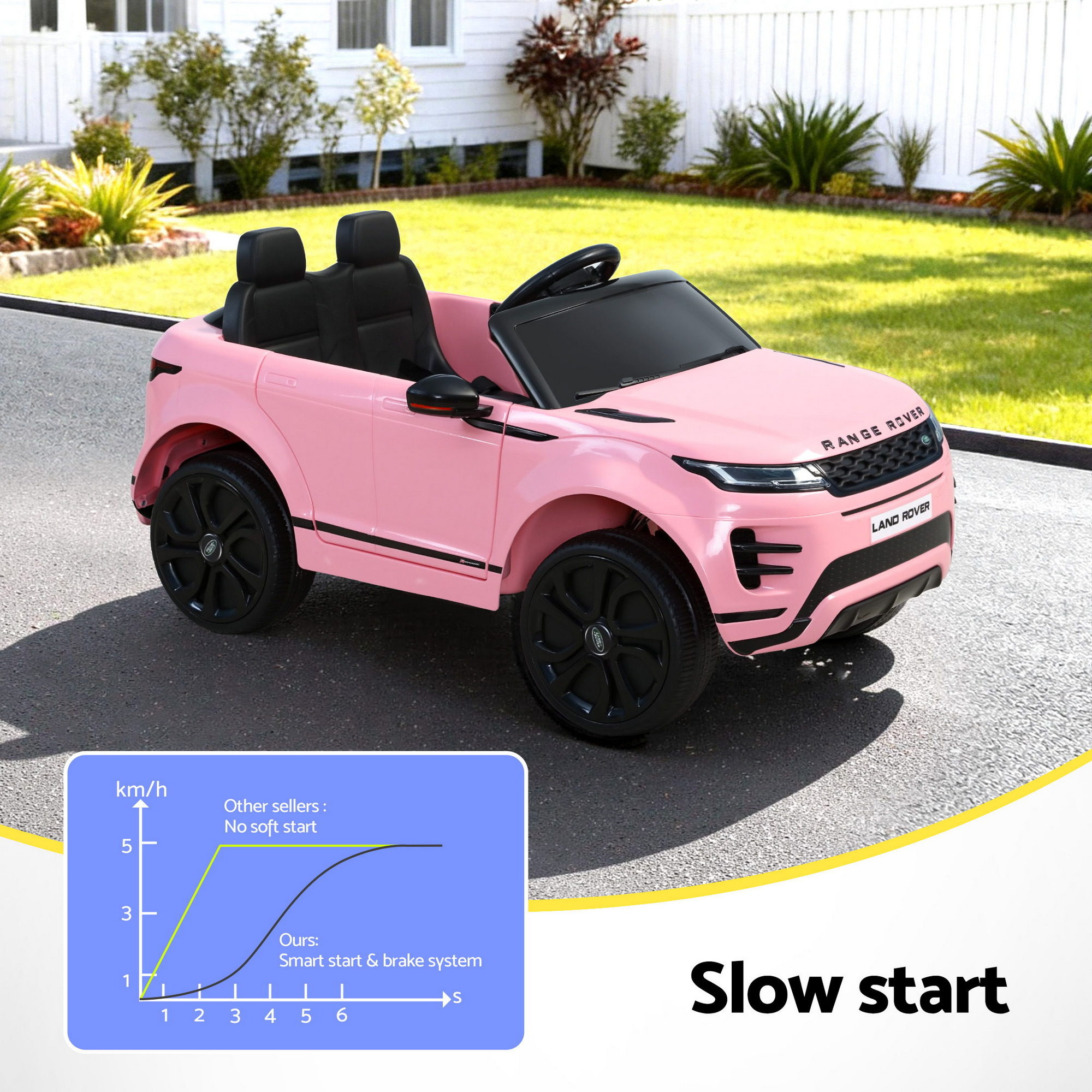 Kids Electric Ride On Car Land Rover Licensed Toy Cars Remote 12V Battery Pink - Image 6