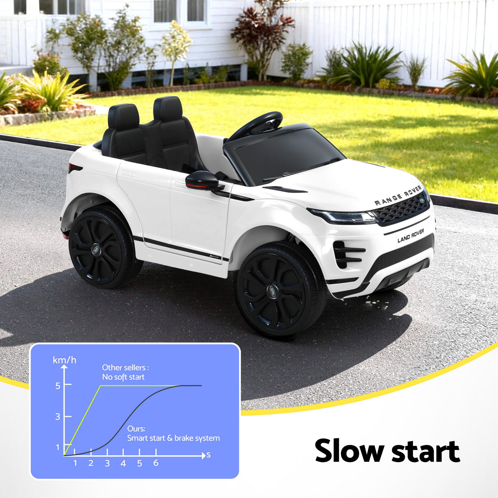 Kids Electric Ride On Car Land Rover Licensed Toy Cars Remote 12V Battery White - Image 5